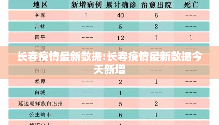 长春疫情最新数据:长春疫情最新数据今天新增 长春疫情最新数据:长春疫情最新数据今天新增