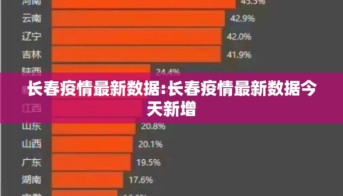 长春疫情最新数据:长春疫情最新数据今天新增
