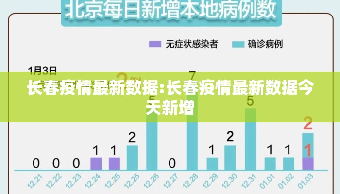 长春疫情最新数据:长春疫情最新数据今天新增 长春疫情最新数据:长春疫情最新数据今天新增
