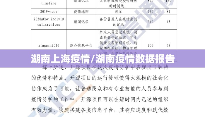 湖南上海疫情/湖南疫情数据报告 湖南上海疫情/湖南疫情数据报告