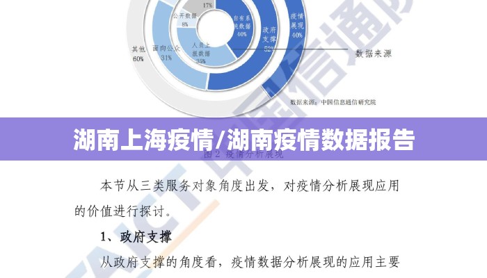 湖南上海疫情/湖南疫情数据报告 湖南上海疫情/湖南疫情数据报告