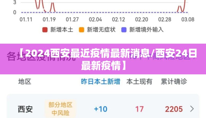 【2024西安最近疫情最新消息/西安24日最新疫情】