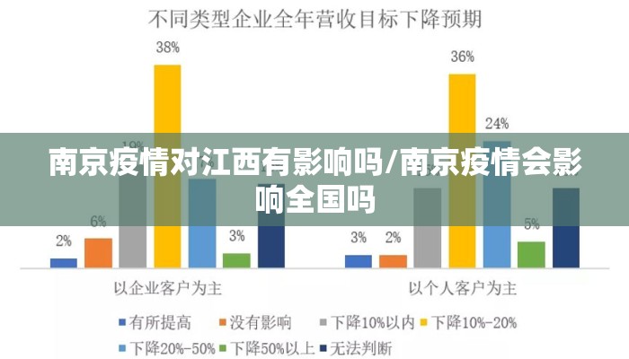 南京疫情对江西有影响吗/南京疫情会影响全国吗