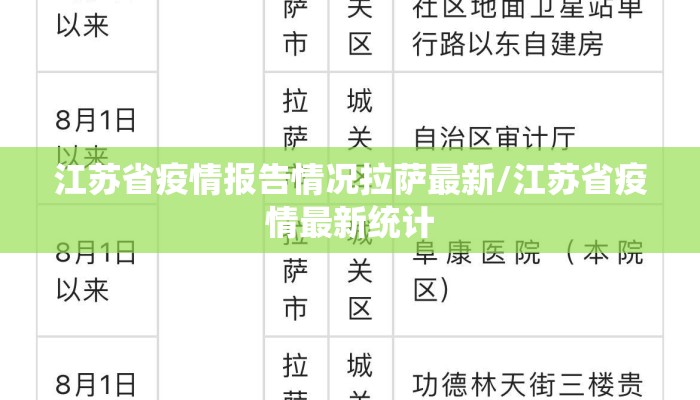 江苏省疫情报告情况拉萨最新/江苏省疫情最新统计 江苏省疫情报告情况拉萨最新/江苏省疫情最新统计
