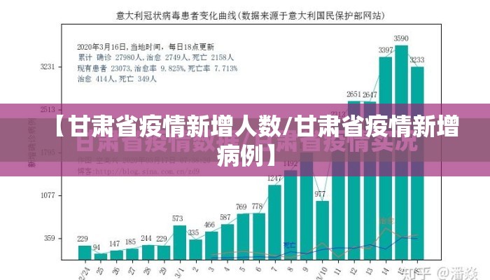 【甘肃省疫情新增人数/甘肃省疫情新增病例】