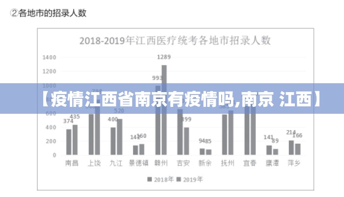 【疫情江西省南京有疫情吗,南京 江西】
