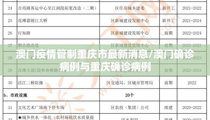 澳门疫情管制重庆市最新消息/澳门确诊病例与重庆确诊病例