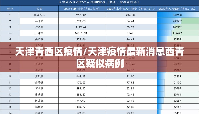 天津青西区疫情/天津疫情最新消息西青区疑似病例
