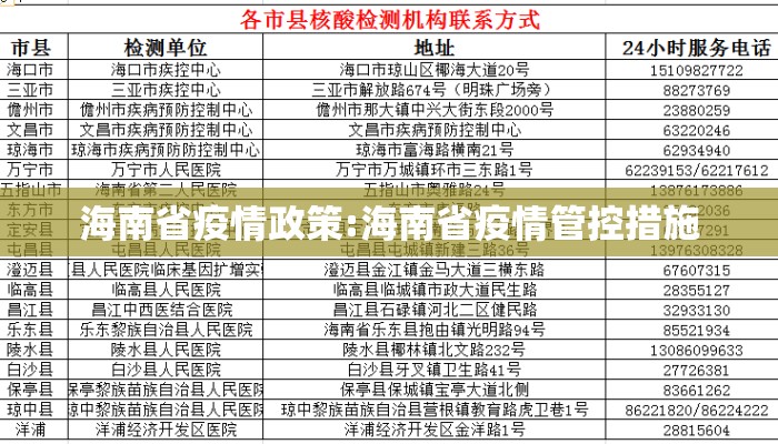 海南省疫情政策:海南省疫情管控措施