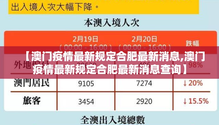 【澳门疫情最新规定合肥最新消息,澳门疫情最新规定合肥最新消息查询】 【澳门疫情最新规定合肥最新消息,澳门疫情最新规定合肥最新消息查询】
