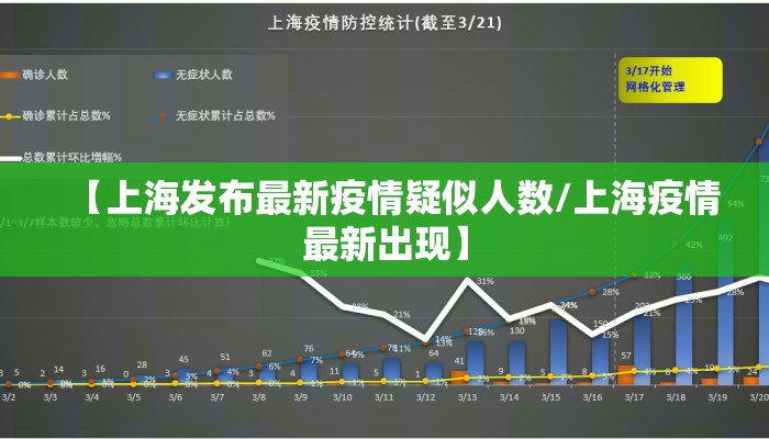 【上海发布最新疫情疑似人数/上海疫情最新出现】 【上海发布最新疫情疑似人数/上海疫情最新出现】