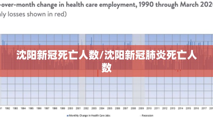 沈阳新冠死亡人数/沈阳新冠肺炎死亡人数