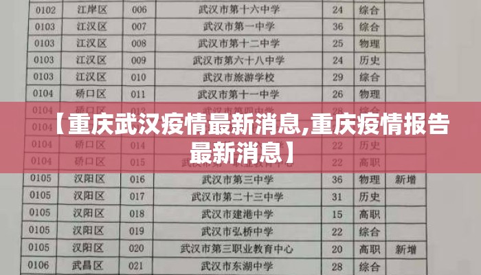 【重庆武汉疫情最新消息,重庆疫情报告最新消息】