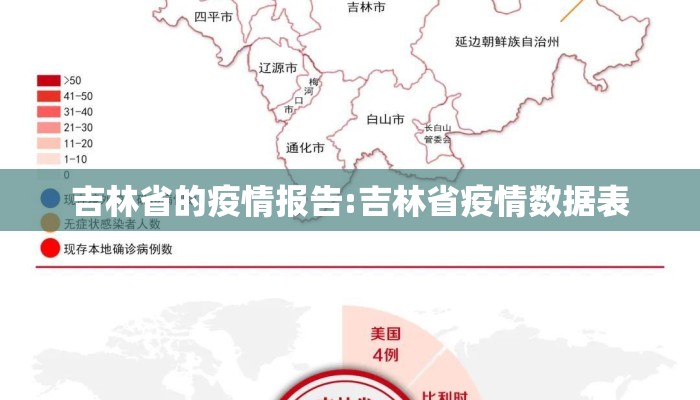 吉林省的疫情报告:吉林省疫情数据表