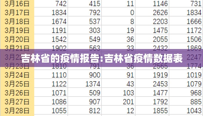 吉林省的疫情报告:吉林省疫情数据表