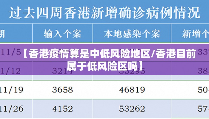 【香港疫情算是中低风险地区/香港目前属于低风险区吗】 【香港疫情算是中低风险地区/香港目前属于低风险区吗】