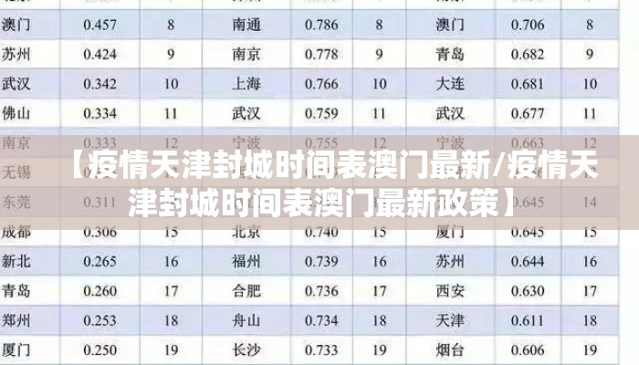 【疫情天津封城时间表澳门最新/疫情天津封城时间表澳门最新政策】