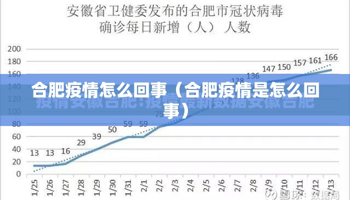 合肥疫情怎么回事（合肥疫情是怎么回事）