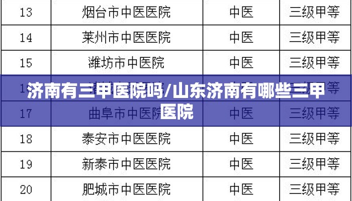 济南有三甲医院吗/山东济南有哪些三甲医院