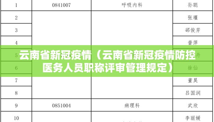 云南省新冠疫情（云南省新冠疫情防控医务人员职称评审管理规定）