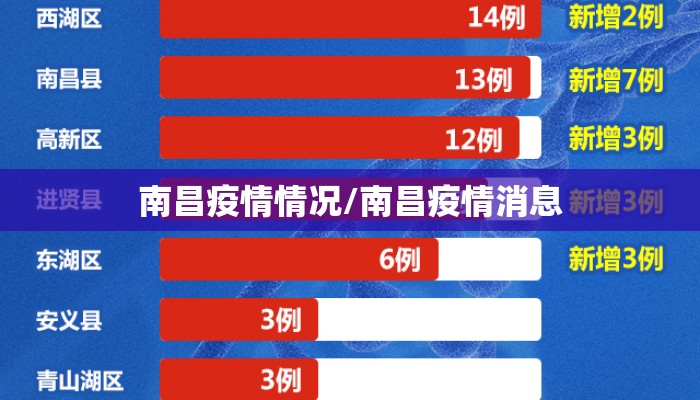 南昌疫情情况/南昌疫情消息