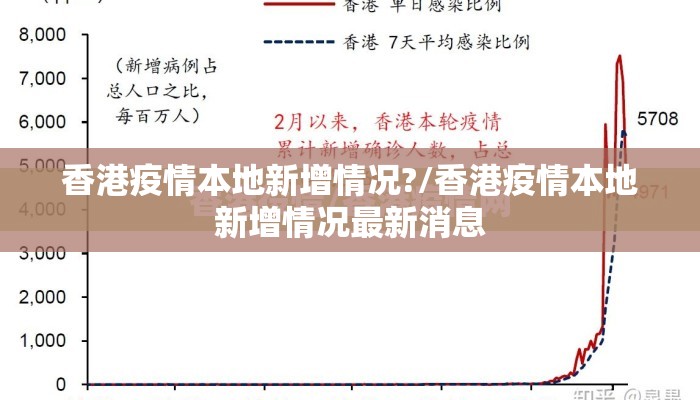 香港疫情本地新增情况?/香港疫情本地新增情况最新消息