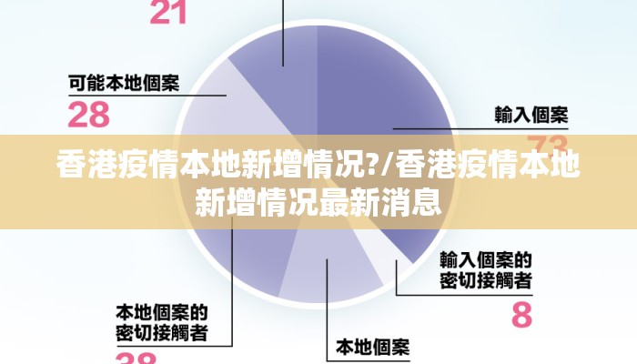 香港疫情本地新增情况?/香港疫情本地新增情况最新消息