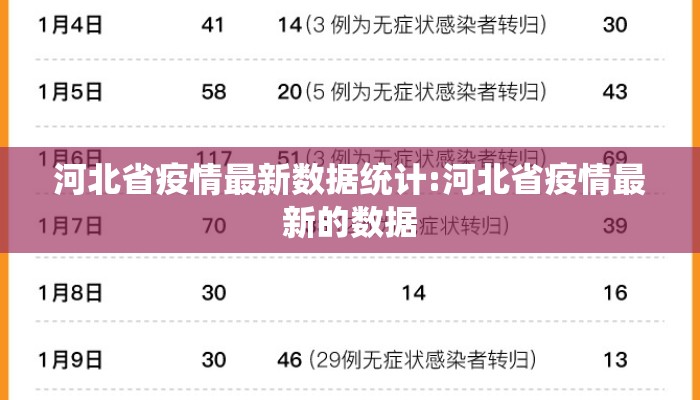 河北省疫情最新数据统计:河北省疫情最新的数据