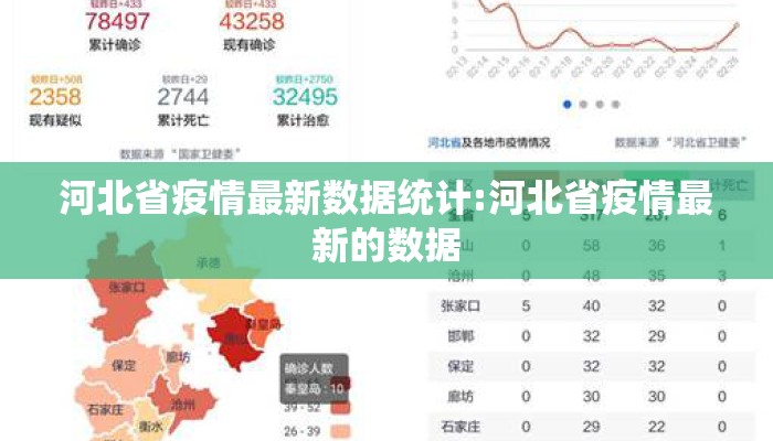 河北省疫情最新数据统计:河北省疫情最新的数据