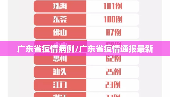 广东省疫情病例/广东省疫情通报最新