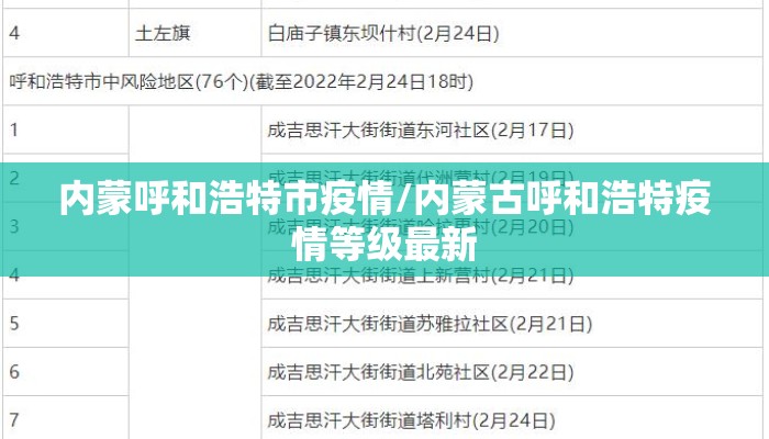 内蒙呼和浩特市疫情/内蒙古呼和浩特疫情等级最新