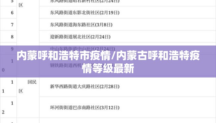 内蒙呼和浩特市疫情/内蒙古呼和浩特疫情等级最新 内蒙呼和浩特市疫情/内蒙古呼和浩特疫情等级最新