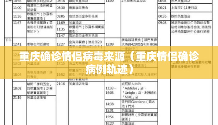 重庆确诊情侣病毒来源(重庆情侣确诊病例轨迹) 重庆确诊情侣病毒来源(重庆情侣确诊病例轨迹)
