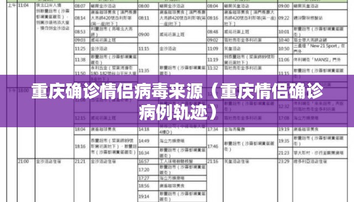 重庆确诊情侣病毒来源(重庆情侣确诊病例轨迹) 重庆确诊情侣病毒来源(重庆情侣确诊病例轨迹)