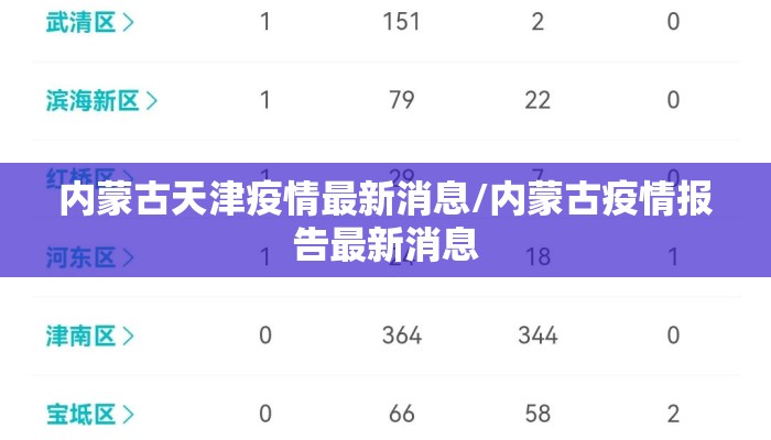 内蒙古天津疫情最新消息/内蒙古疫情报告最新消息 内蒙古天津疫情最新消息/内蒙古疫情报告最新消息