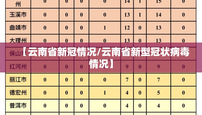 【云南省新冠情况/云南省新型冠状病毒情况】