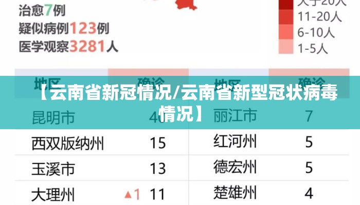 【云南省新冠情况/云南省新型冠状病毒情况】 【云南省新冠情况/云南省新型冠状病毒情况】