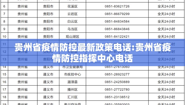 贵州省疫情防控最新政策电话:贵州省疫情防控指挥中心电话