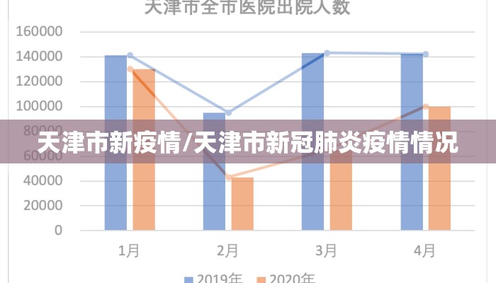 天津市新疫情/天津市新冠肺炎疫情情况