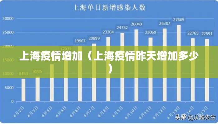 上海疫情增加（上海疫情昨天增加多少）