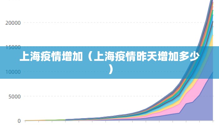 上海疫情增加(上海疫情昨天增加多少) 上海疫情增加(上海疫情昨天增加多少)