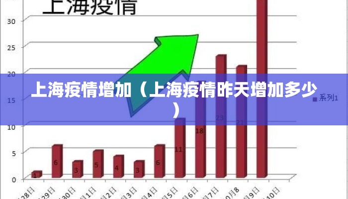 上海疫情增加(上海疫情昨天增加多少) 上海疫情增加(上海疫情昨天增加多少)