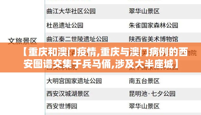 【重庆和澳门疫情,重庆与澳门病例的西安图谱交集于兵马俑,涉及大半座城】