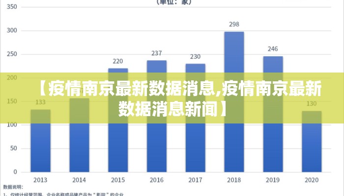 【疫情南京最新数据消息,疫情南京最新数据消息新闻】 【疫情南京最新数据消息,疫情南京最新数据消息新闻】