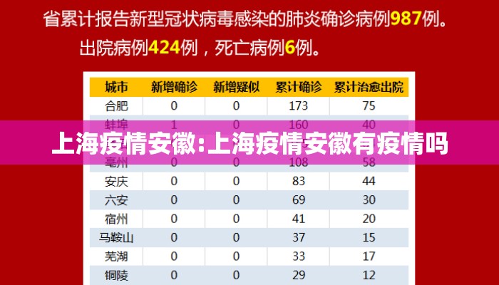 上海疫情安徽:上海疫情安徽有疫情吗