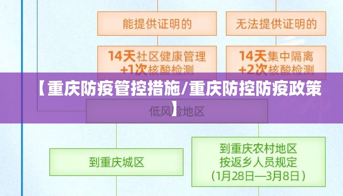 【重庆防疫管控措施/重庆防控防疫政策】