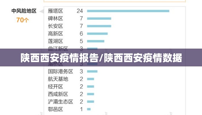 陕西西安疫情报告/陕西西安疫情数据