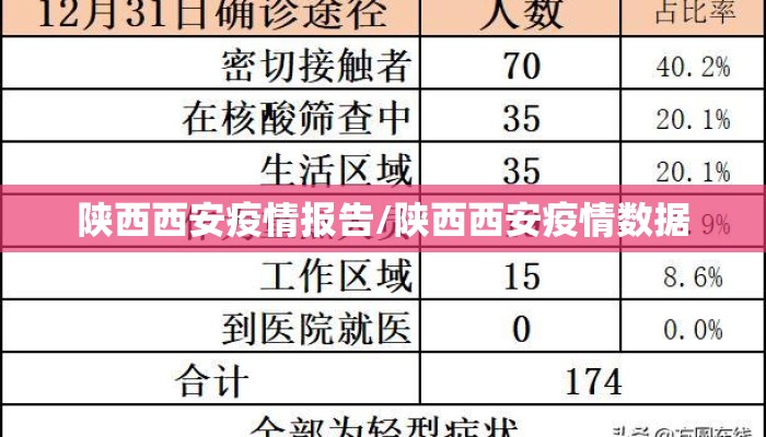 陕西西安疫情报告/陕西西安疫情数据