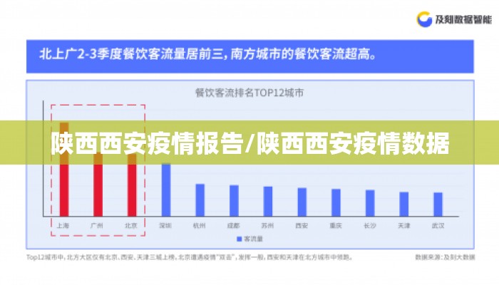 陕西西安疫情报告/陕西西安疫情数据