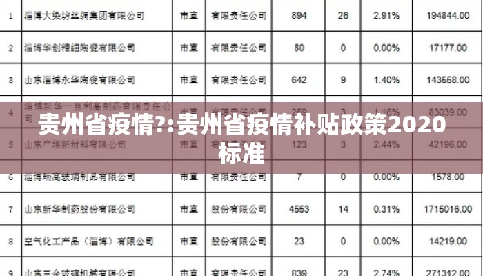 贵州省疫情?:贵州省疫情补贴政策2020标准